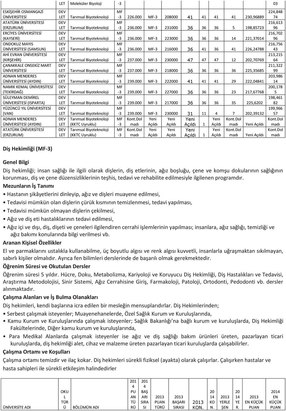 arımsal Biyoteknoloji arımsal Biyoteknoloji arımsal Biyoteknoloji arımsal Biyoteknoloji (KKC Uyruklu) arımsal Biyoteknoloji (KKC Uyruklu) 226.000 8000 1 1 1 1 230,96889 236.