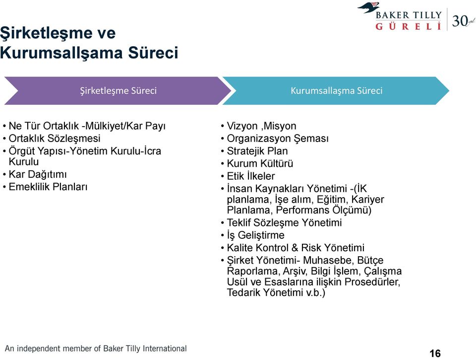 İnsan Kaynakları Yönetimi -(İK planlama, İşe alım, Eğitim, Kariyer Planlama, Performans Ölçümü) Teklif Sözleşme Yönetimi İş Geliştirme Kalite