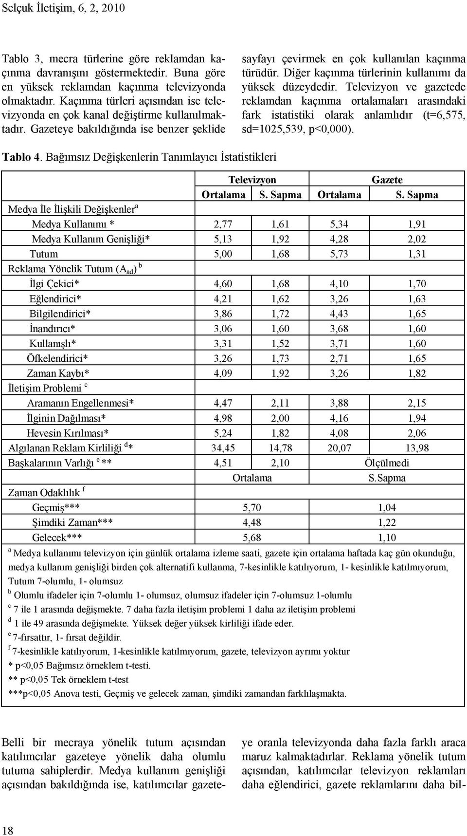 Diğer kaçınma türlerinin kullanımı da yüksek düzeydedir. Televizyon ve gazetede reklamdan kaçınma ortalamaları arasındaki fark istatistiki olarak anlamlıdır (t=6,575, sd=1025,539, p<0,000). Tablo 4.