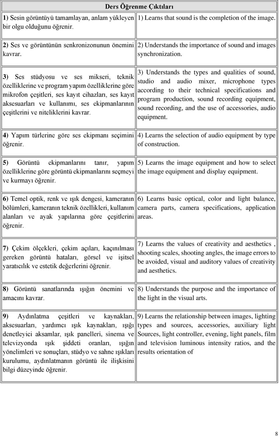 ve niteliklerini kavrar. 4) Yapım türlerine göre ses ekipmanı seçimini öğrenir. 5) Görüntü ekipmanlarını tanır, yapım özelliklerine göre görüntü ekipmanlarını seçmeyi ve kurmayı öğrenir.
