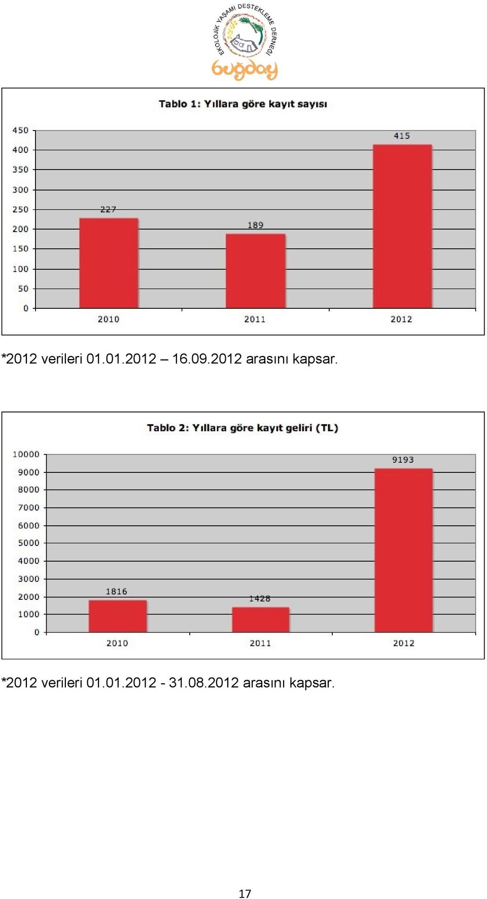 *2012 verileri 01.01.2012-31.