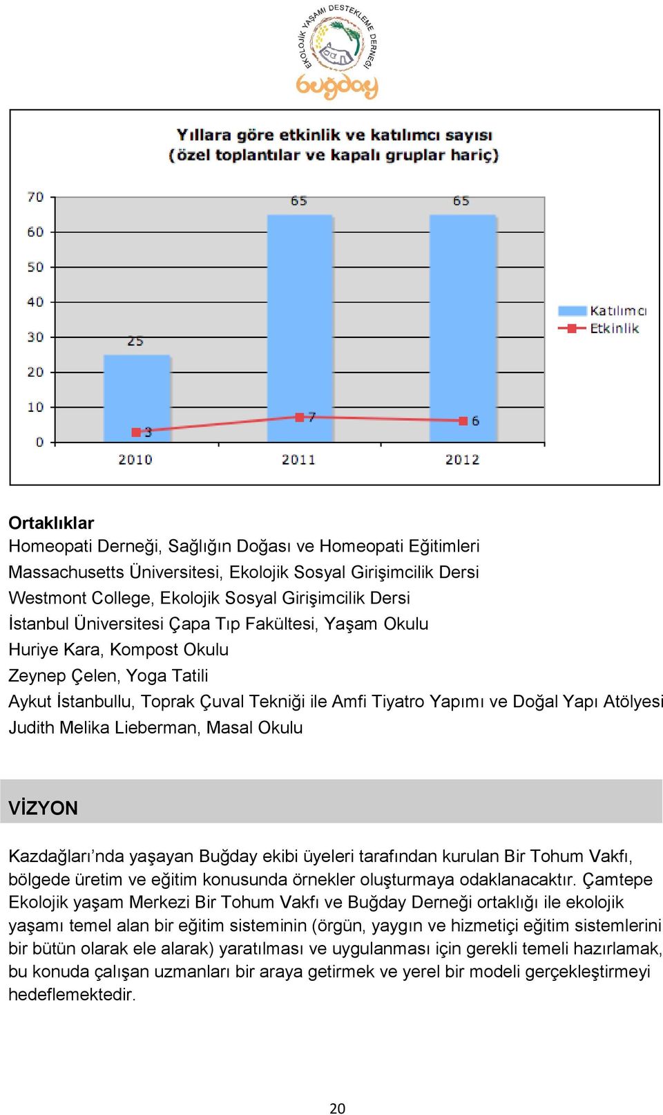 Lieberman, Masal Okulu VİZYON Kazdağları nda yaşayan Buğday ekibi üyeleri tarafından kurulan Bir Tohum Vakfı, bölgede üretim ve eğitim konusunda örnekler oluşturmaya odaklanacaktır.