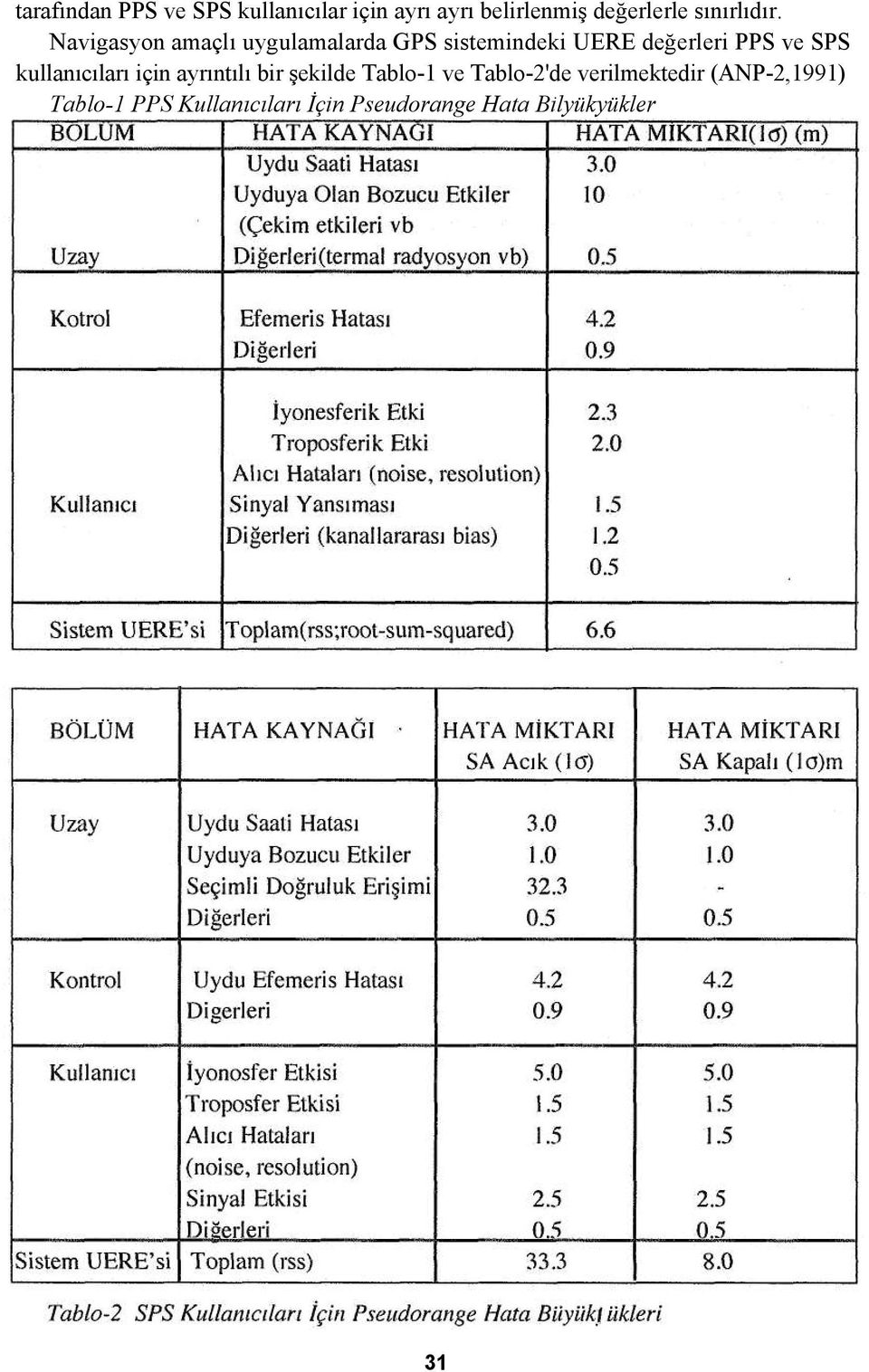 Navigasyon amaçlı uygulamalarda GPS sistemindeki UERE değerleri PPS ve SPS