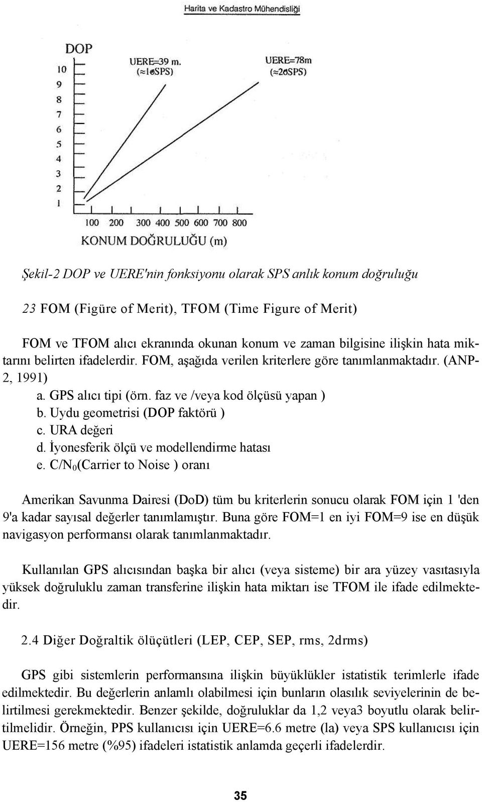 URA değeri d. İyonesferik ölçü ve modellendirme hatası e.