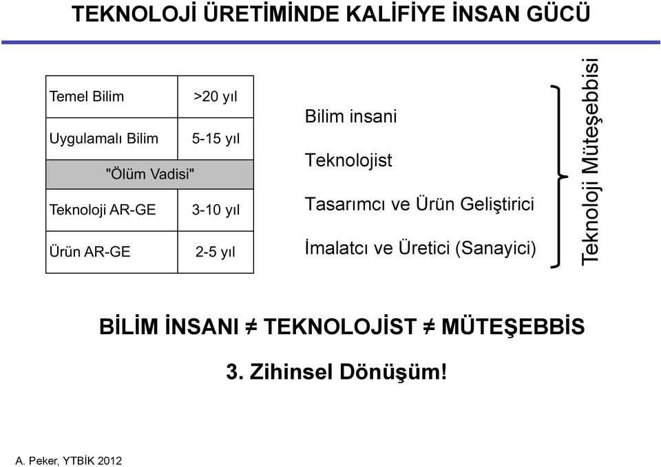 İmalatcı ve Üretici (Sanayici) Teknoloji