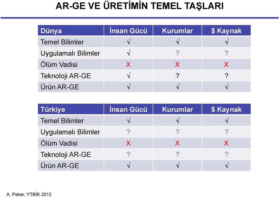 ? Ölüm Vadisi X X X Teknoloji AR-GE?