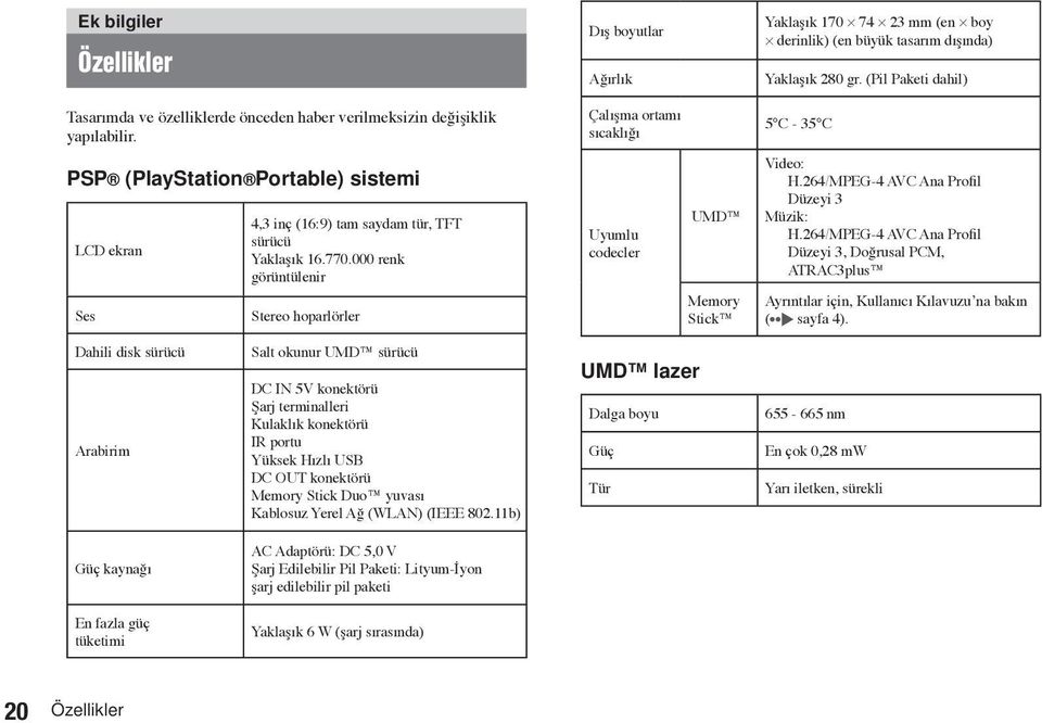 000 renk görüntülenir Stereo hoparlörler Dış boyutlar Ağırlık Çalışma ortamı sıcaklığı Uyumlu codecler UMD Memory Stick Yaklaşık 170 74 23 mm (en boy derinlik) (en büyük tasarım dışında) Yaklaşık 280