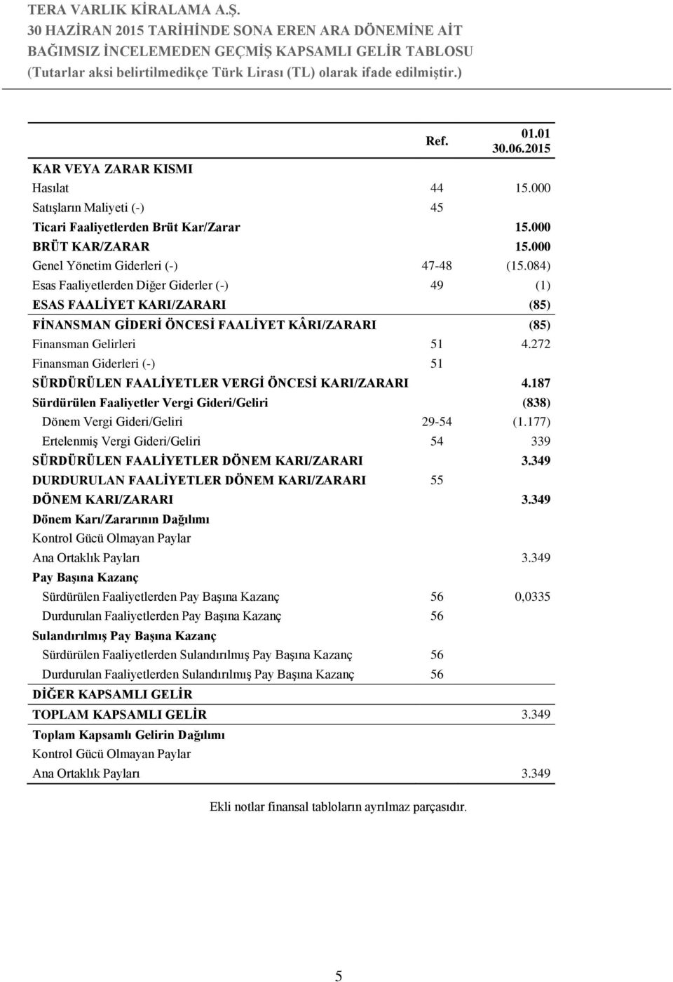 084) Esas Faaliyetlerden Diğer Giderler (-) 49 (1) ESAS FAALİYET KARI/ZARARI (85) FİNANSMAN GİDERİ ÖNCESİ FAALİYET KÂRI/ZARARI (85) Finansman Gelirleri 51 4.