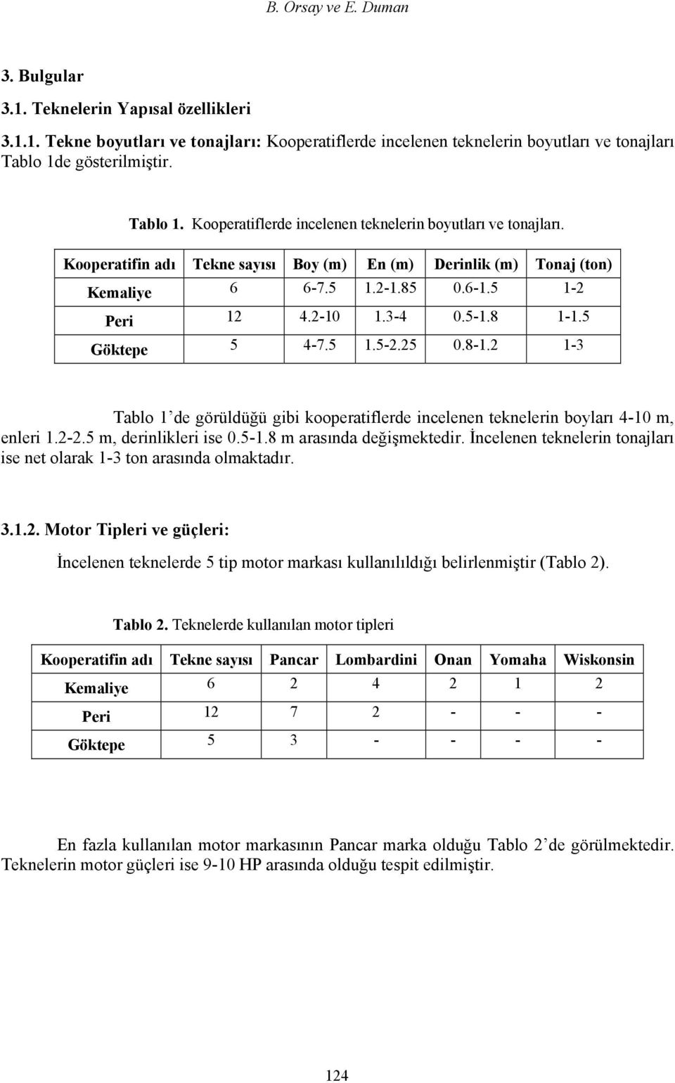 5 1-2 Peri 12 4.2-10 1.3-4 0.5-1.8 1-1.5 Göktepe 5 4-7.5 1.5-2.25 0.8-1.2 1-3 Tablo 1 de görüldüğü gibi kooperatiflerde incelenen teknelerin boyları 4-10 m, enleri 1.2-2.5 m, derinlikleri ise 0.5-1.8 m arasında değişmektedir.