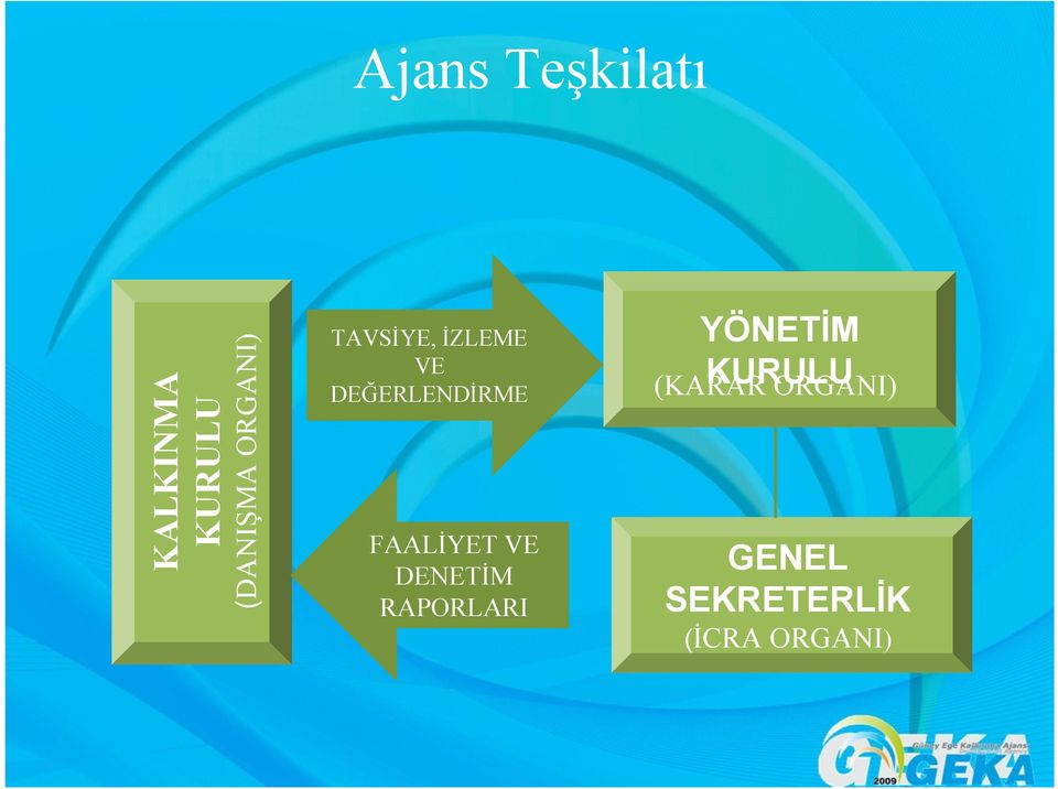 FAALİYET VE DENETİM RAPORLARI YÖNETİM