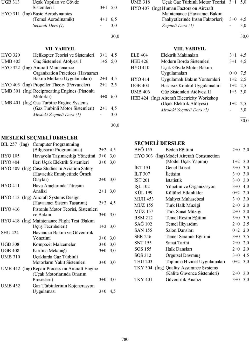 4,5 HYO 403 (İng) Propeller Theory (Pervaneler) 2+1 2,5 UMB 301 (İng) Reciprocating Engines (Pistonlu Motorlar) 4+0 6,0 UMB 401 (İng) Gas Turbine Engine Systems (Gaz Türbinli Motor Sistemleri) 2+1