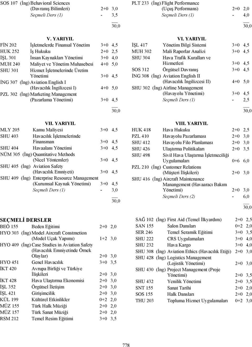 Üretim Yönetimi 3+0 4,5 İNG 307 (İng) Aviation English I (Havacılık İngilizcesi I) 4+0 5,0 PZL 302 (İng) Marketing Management (Pazarlama Yönetimi) 3+0 4,5 VII.