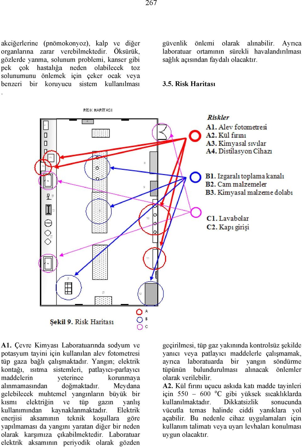 güvenlik önlemi olarak alınabilir. Ayrıca laboratuar ortamının sürekli havalandırılması sağlık açısından faydalı olacaktır. 3.5. Risk Haritası A1.