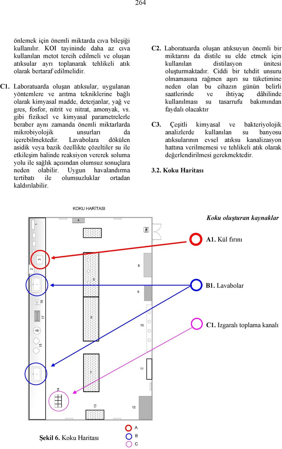 gibi fiziksel ve kimyasal parametrelerle beraber aynı zamanda önemli miktarlarda mikrobiyolojik unsurları da içerebilmektedir.