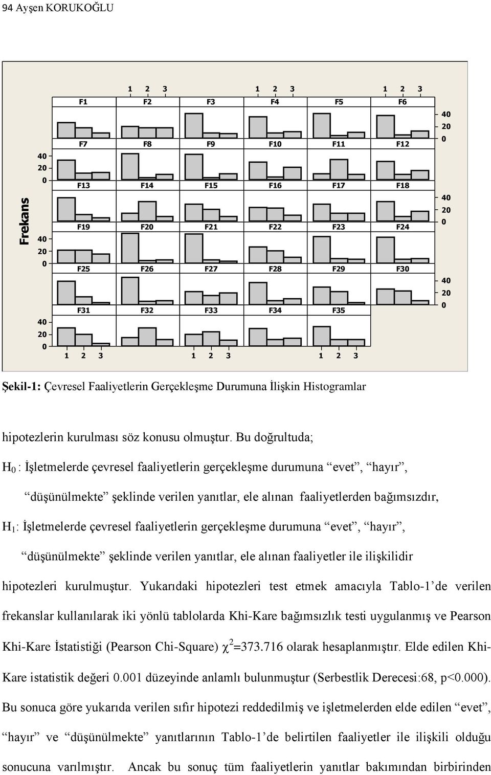 Bu doğrultuda; H 0 : İşletmelerde çevresel faaliyetlerin gerçekleşme durumuna evet, hayır, düşünülmekte şeklinde verilen yanıtlar, ele alınan faaliyetlerden bağımsızdır, H 1 : İşletmelerde çevresel