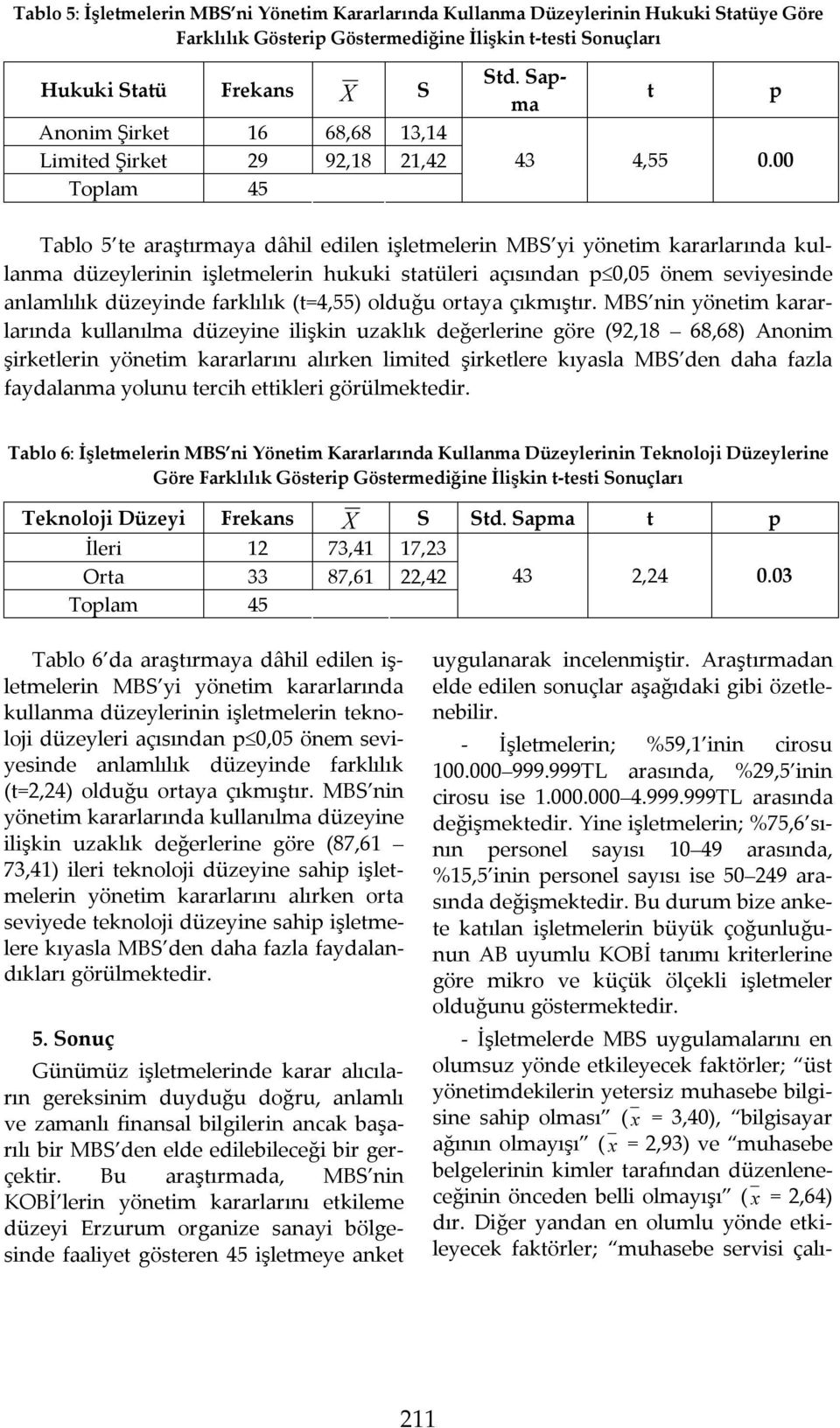 00 p Tablo 5 te araştırmaya dâhil edilen işletmelerin MBS yi yönetim kararlarında kullanma düzeylerinin işletmelerin hukuki statüleri açısından p 0,05 önem seviyesinde anlamlılık düzeyinde farklılık