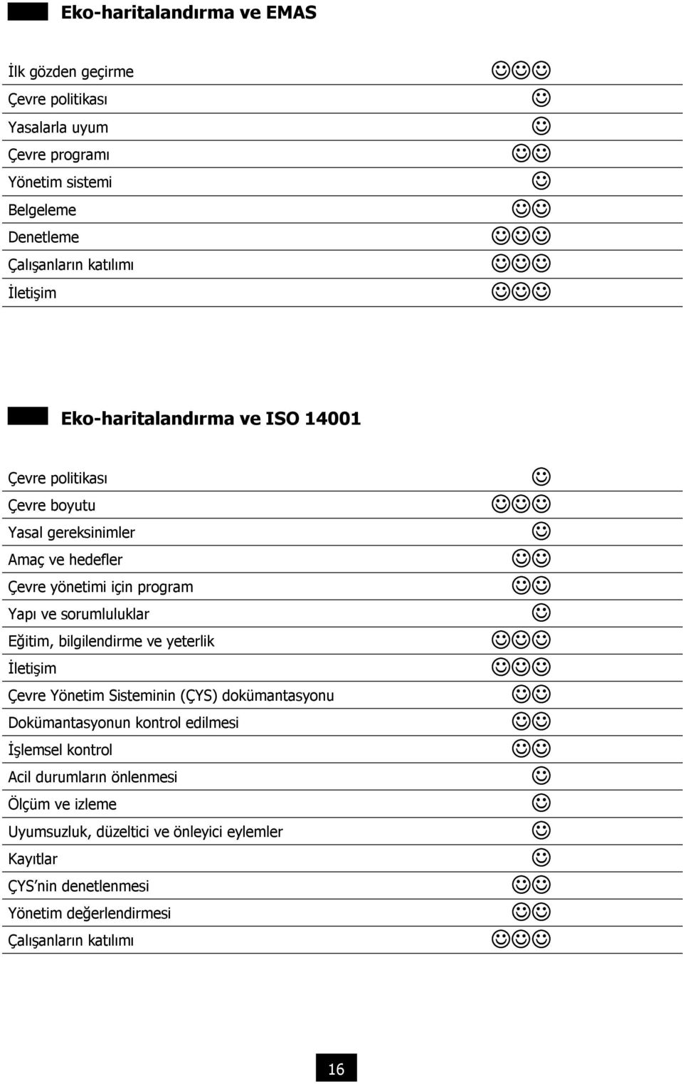 sorumluluklar Eğitim, bilgilendirme ve yeterlik İletişim Çevre Yönetim Sisteminin (ÇYS) dokümantasyonu Dokümantasyonun kontrol edilmesi İşlemsel kontrol