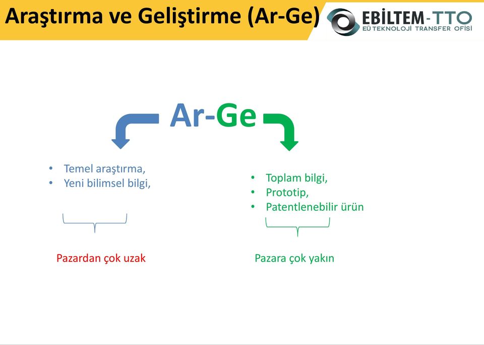 Pazardan çok uzak Toplam bilgi,