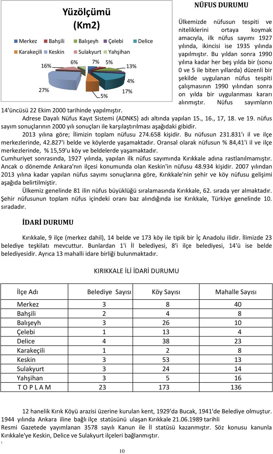 alınmıştır. Nüfus sayımların 14'üncüsü 22 Ekim 2000 tarihinde yapılmıştır. Adrese Dayalı Nüfus Kayıt Sistemi (ADNKS) adı altında yapılan 15., 16., 17, 18. ve 19.