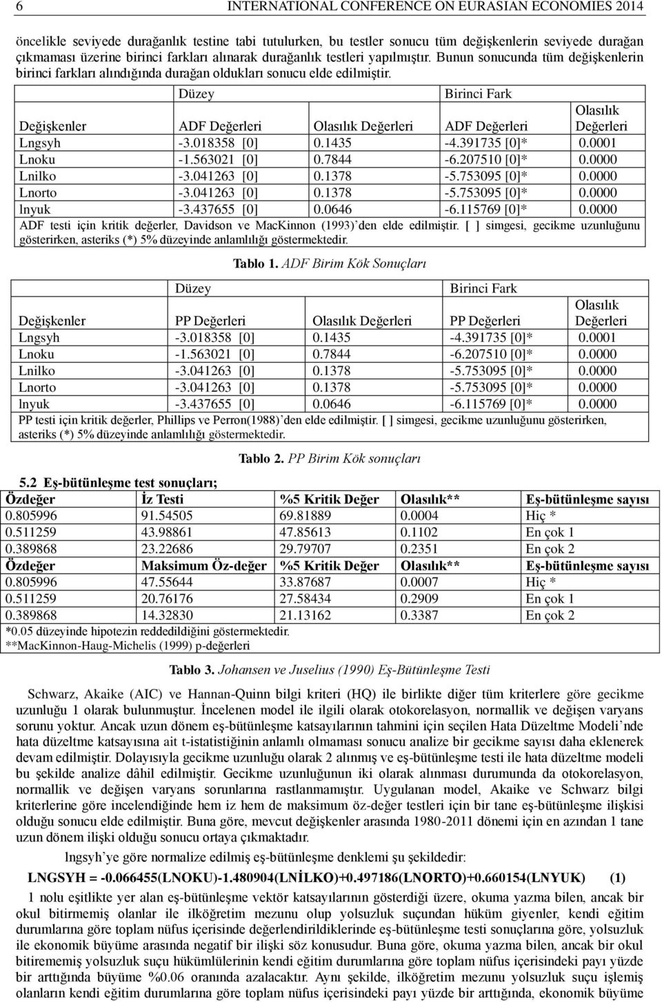 Düzey Birinci Fark Değişkenler ADF Değerleri Olasılık Değerleri ADF Değerleri Olasılık Değerleri Lngsyh -3.018358 [0] 0.1435-4.391735 [0]* 0.0001 Lnoku -1.563021 [0] 0.7844-6.207510 [0]* 0.