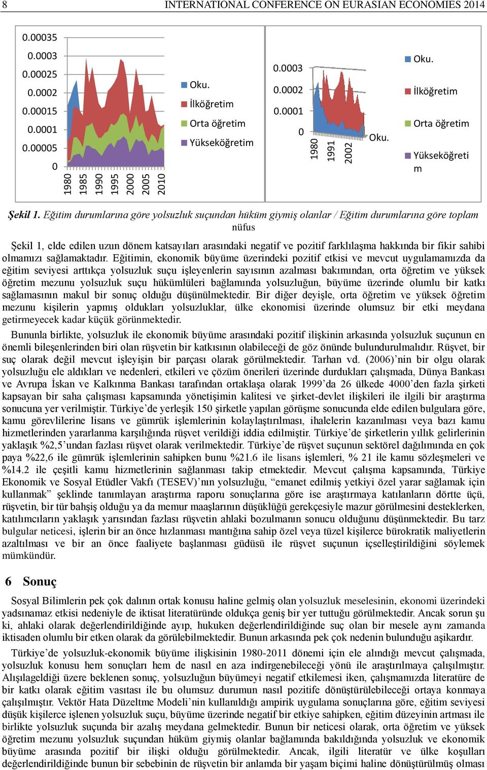 Eğitim durumlarına göre yolsuzluk suçundan hüküm giymiş olanlar / Eğitim durumlarına göre toplam nüfus Şekil 1, elde edilen uzun dönem katsayıları arasındaki negatif ve pozitif farklılaşma hakkında