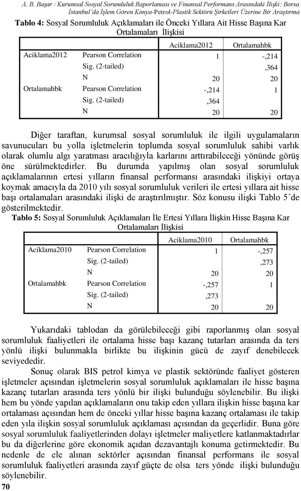 (2-tailed),364 N 20 20 Ortalamahbk Pearson Correlation -,214 1 Sig.