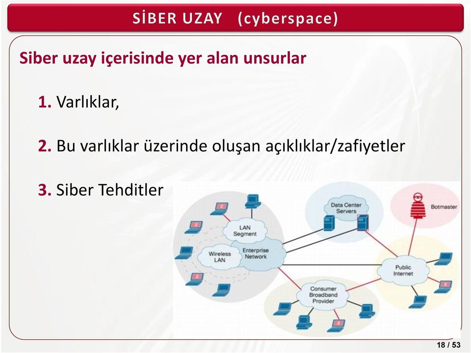 Bu varlıklar üzerinde oluşan