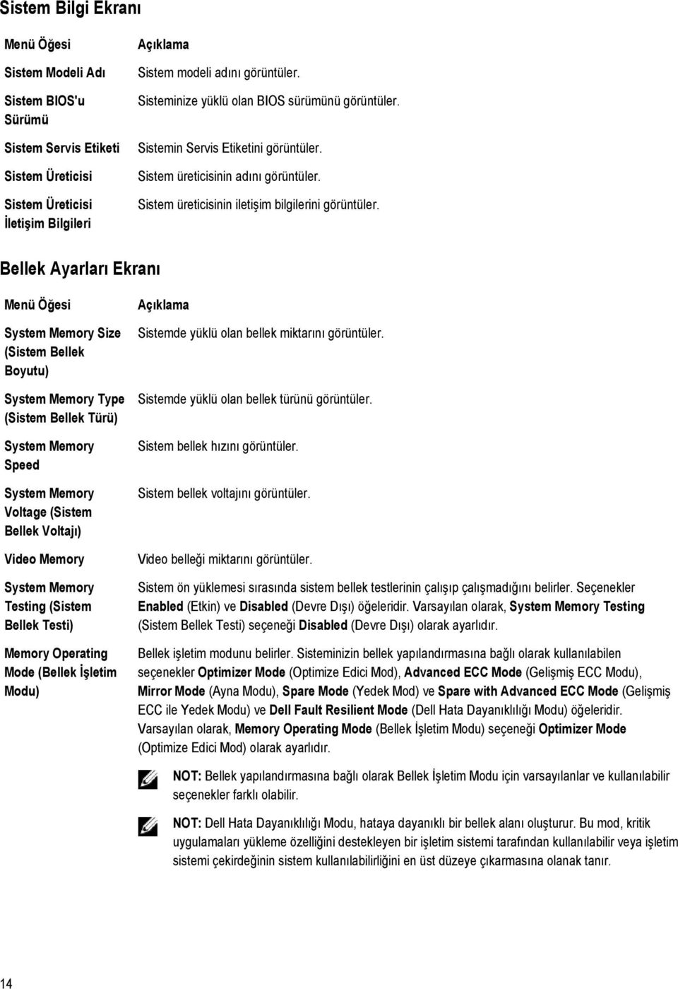Bellek Ayarları Ekranı Menü Öğesi System Memory Size (Sistem Bellek Boyutu) System Memory Type (Sistem Bellek Türü) System Memory Speed System Memory Voltage (Sistem Bellek Voltajı) Video Memory