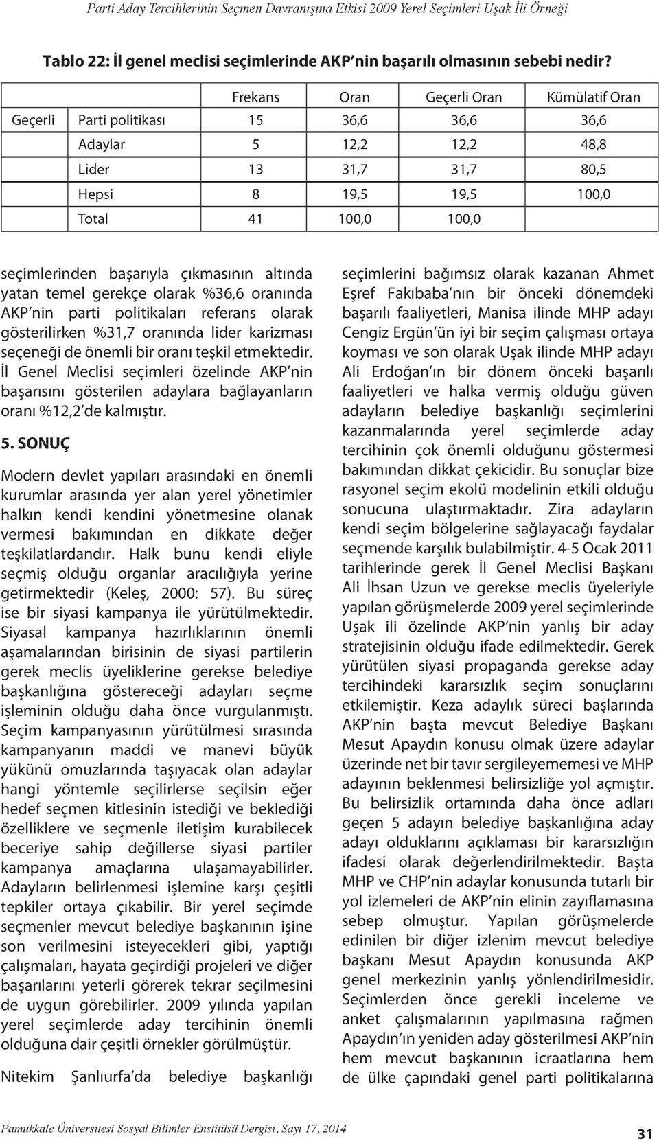 oranında AKP nin parti politikaları referans olarak gösterilirken %31,7 oranında lider karizması seçeneği de önemli bir oranı teşkil etmektedir.