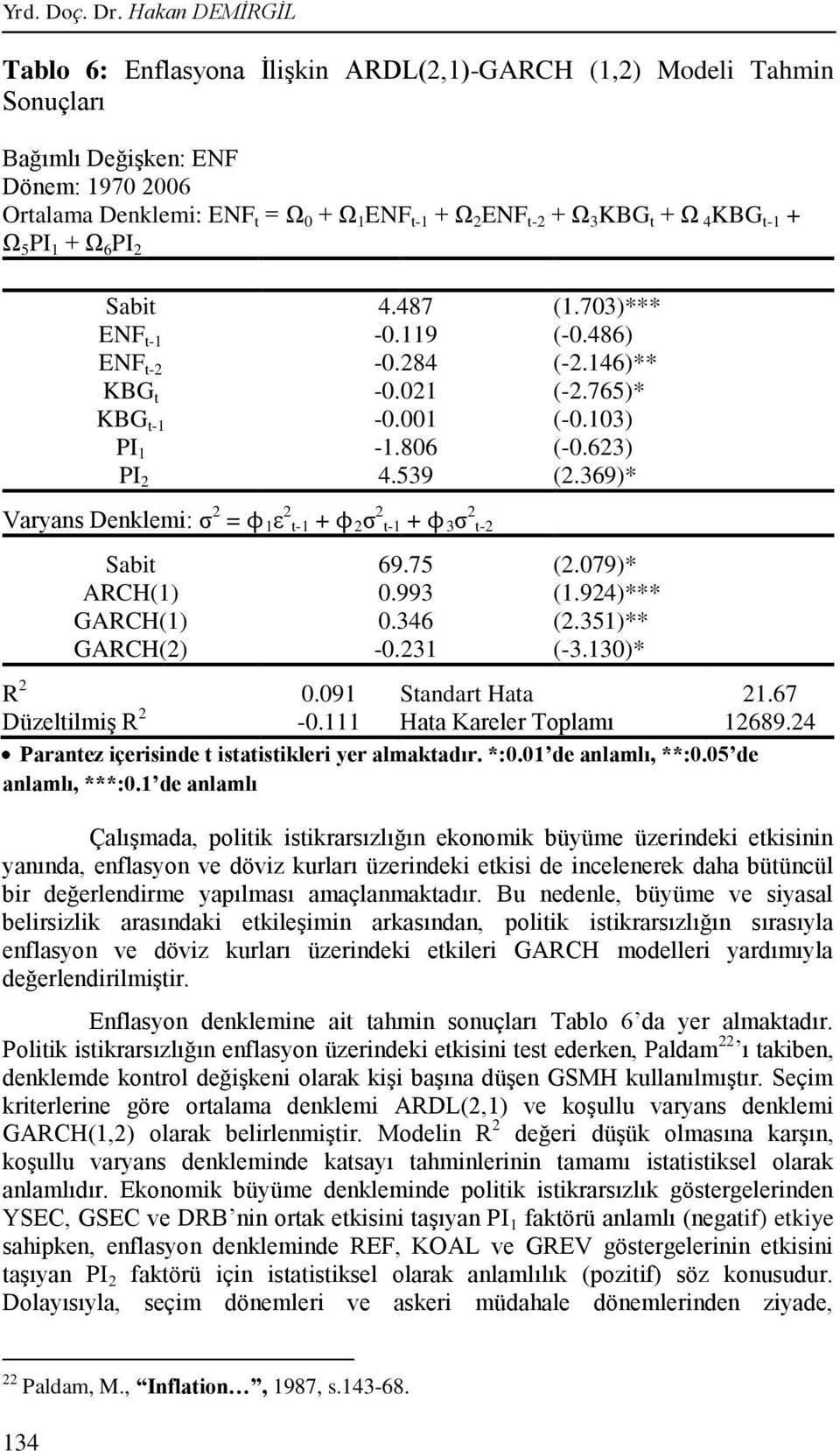 + Ω 4KBG t-1 + Ω 5 PI 1 + Ω 6 PI 2 Sabit 4.487 (1.703)*** ENF t-1-0.119 (-0.486) ENF t-2-0.284 (-2.146)** KBG t -0.021 (-2.765)* KBG t-1-0.001 (-0.103) PI 1-1.806 (-0.623) PI 2 4.539 (2.
