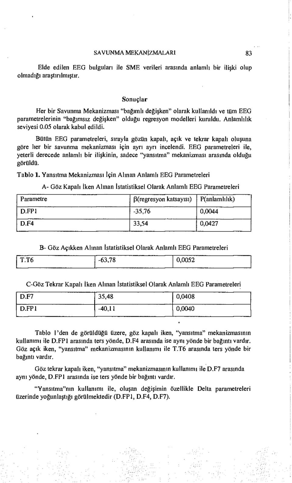 05 olarak kabul edildi. Bütün EEG parametreleri, sırayla gözün kapalı, açık ve tekrar kapalı oluşuna göre her bir savunma mekanizması için ayrı ayrı incelendi.