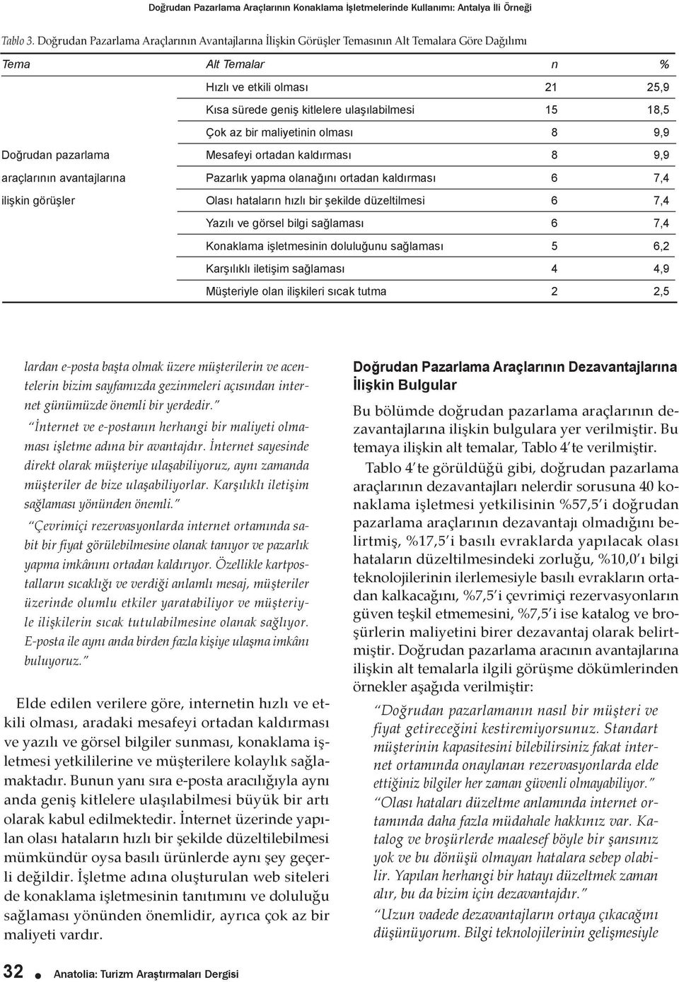 18,5 Çok az bir maliyetinin olması 8 9,9 Doğrudan pazarlama Mesafeyi ortadan kaldırması 8 9,9 araçlarının avantajlarına Pazarlık yapma olanağını ortadan kaldırması 6 7,4 ilişkin görüşler Olası