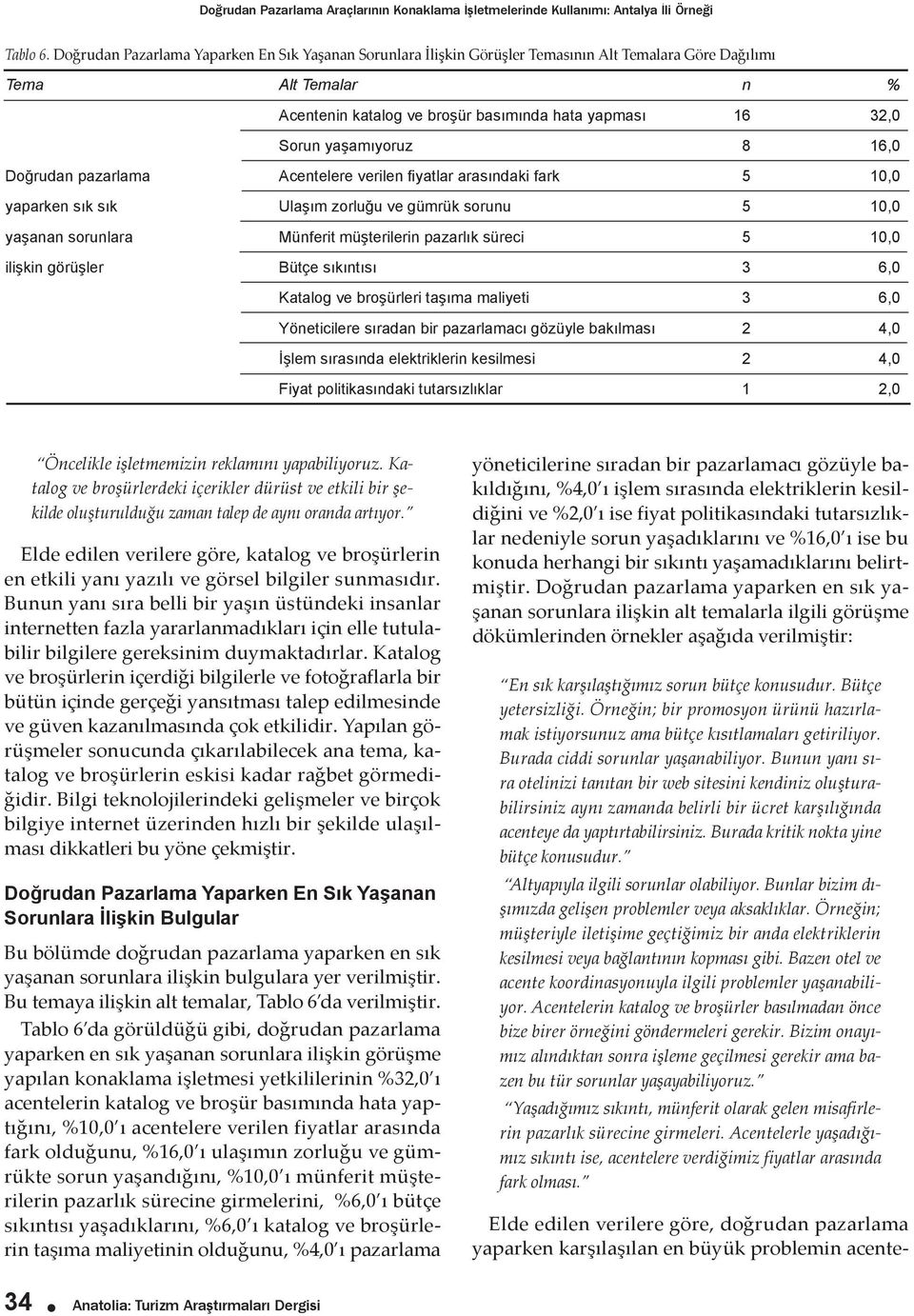 yaşamıyoruz 8 16,0 Doğrudan pazarlama Acentelere verilen fiyatlar arasındaki fark 5 10,0 yaparken sık sık Ulaşım zorluğu ve gümrük sorunu 5 10,0 yaşanan sorunlara Münferit müşterilerin pazarlık