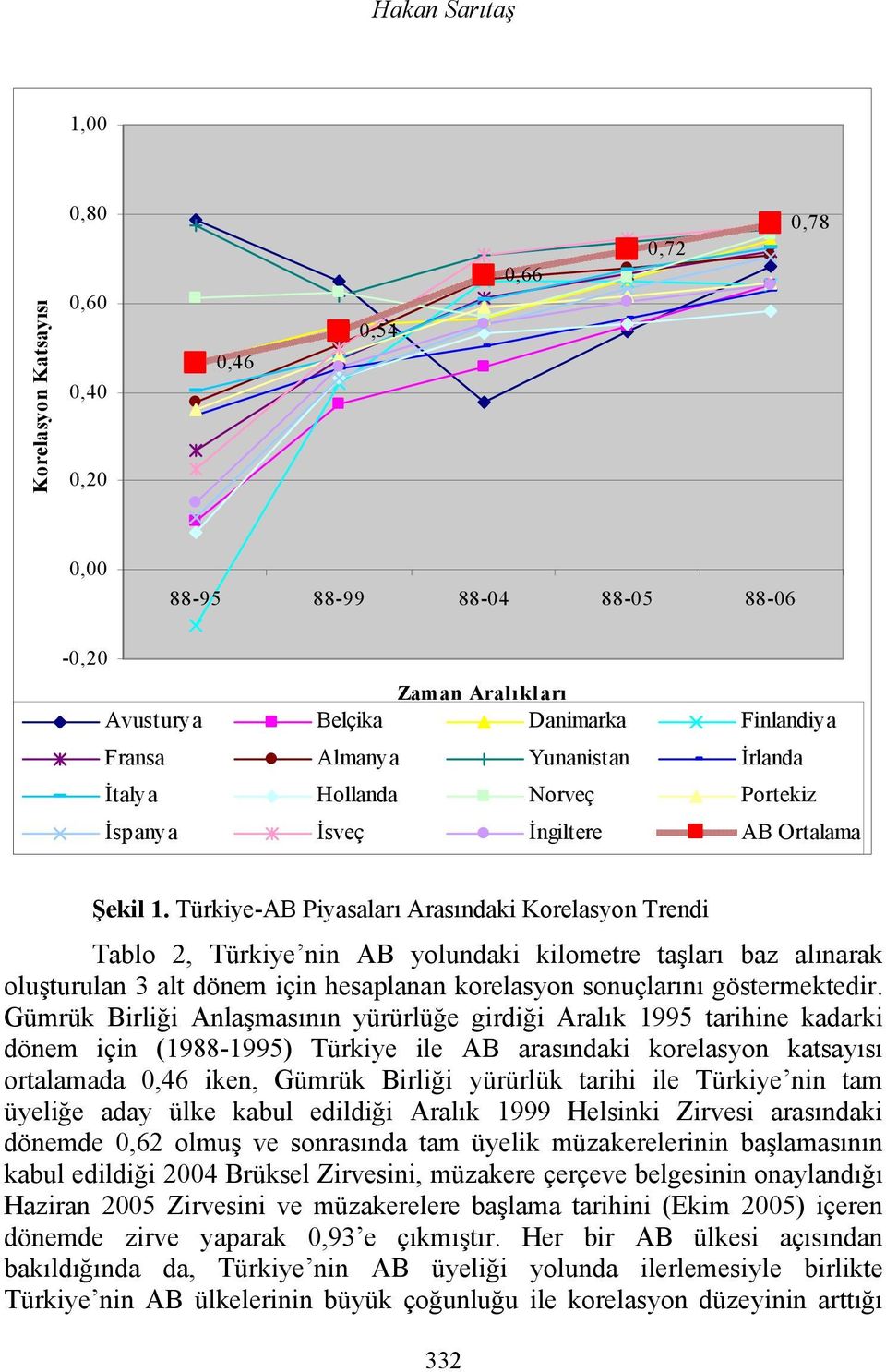 Türkiye-AB Piyasaları Arasındaki Korelasyon Trendi Tablo 2, Türkiye nin AB yolundaki kilometre taşları baz alınarak oluşturulan 3 alt dönem için hesaplanan korelasyon sonuçlarını göstermektedir.