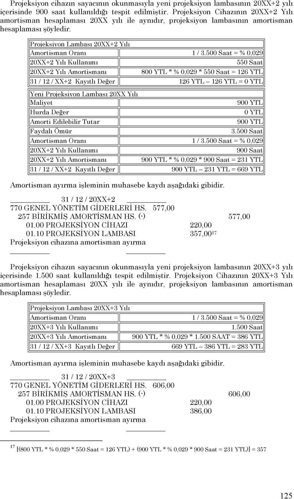 Projeksiyon Lambası 20XX+2 Yılı 20XX+2 Yılı Kullanımı 20XX+2 Yılı Amortismanı 550 Saat 800 YTL * % 0,029 * 550 Saat = 126 YTL 31 / 12 / XX+2 Kayıtlı Değer 126 YTL 126 YTL = 0 YTL Yeni Projeksiyon