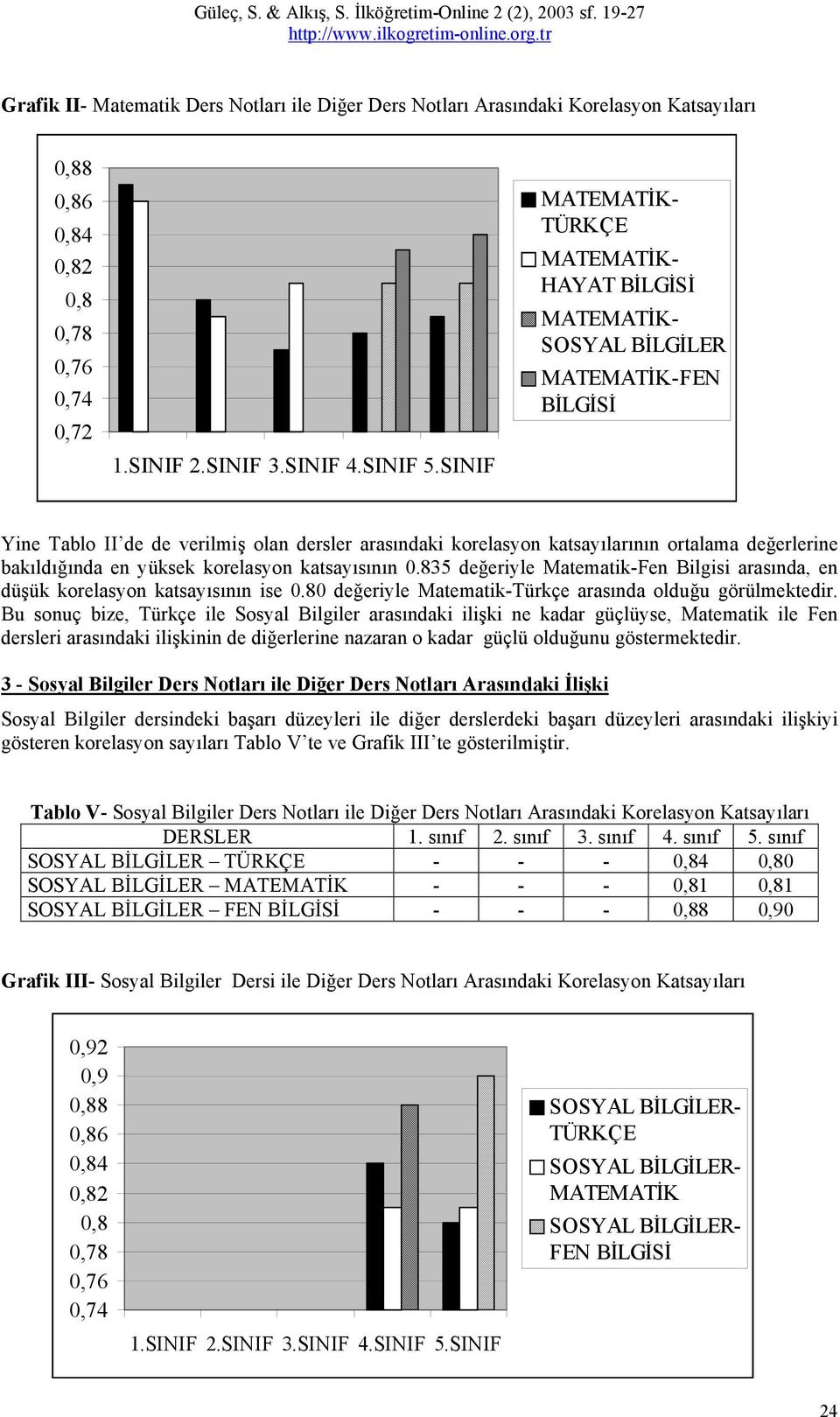 bakıldığında en yüksek korelasyon katsayısının 0.835 değeriyle Matematik-Fen Bilgisi arasında, en düşük korelasyon katsayısının ise 0.80 değeriyle Matematik-Türkçe arasında olduğu görülmektedir.