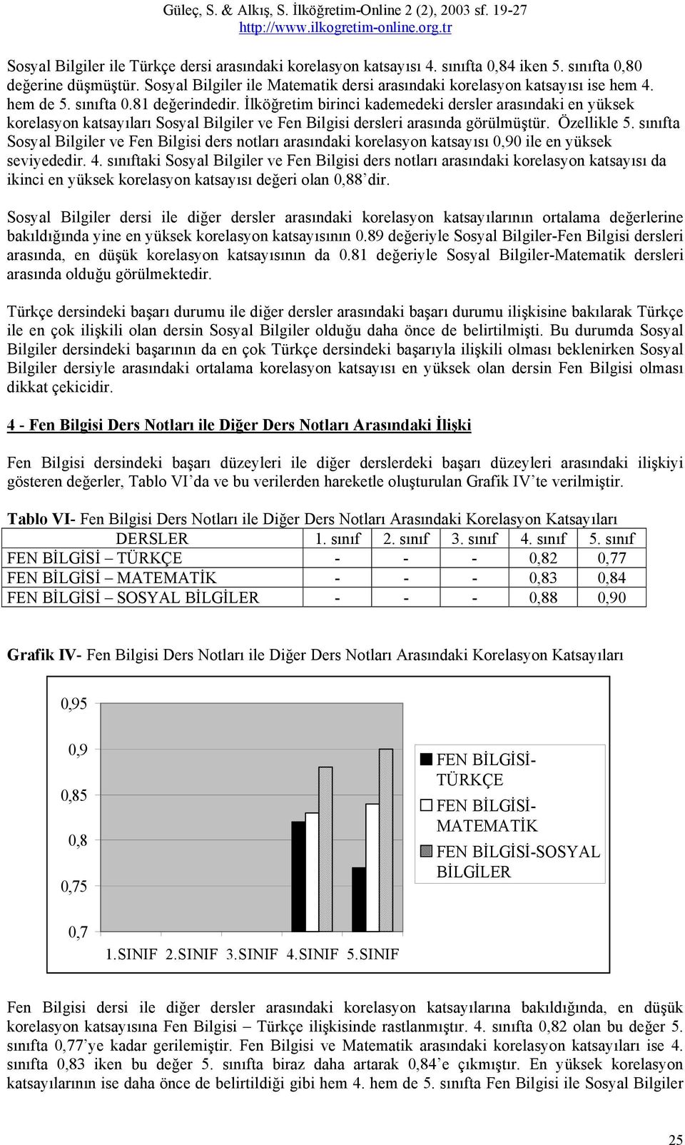 sınıfta Sosyal Bilgiler ve Fen Bilgisi ders notları arasındaki korelasyon katsayısı 0,90 ile en yüksek seviyededir. 4.