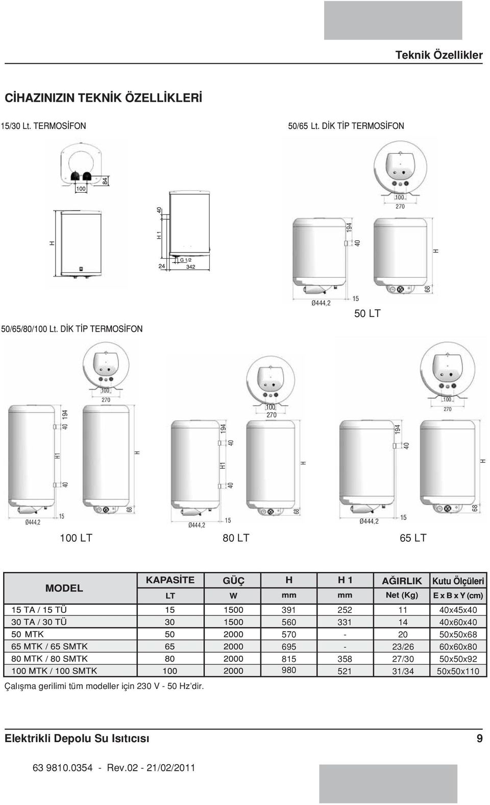 815 980 252 331 - - 358 521 11 14 20 23/26 27/30 31/34 40x45x40 40x60x40 50x50x68 60x60x80