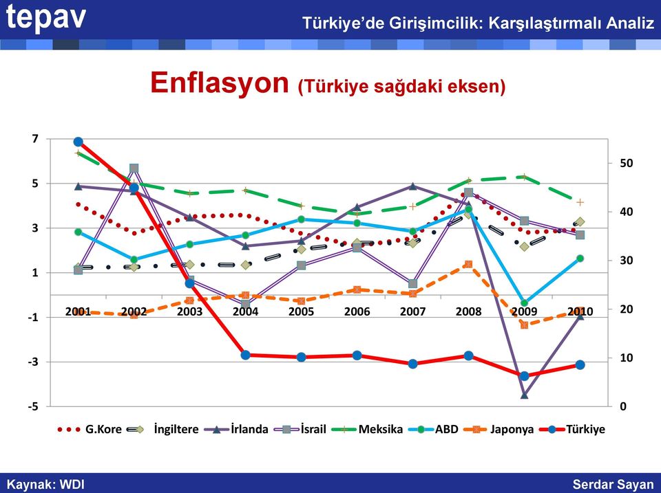 2008 2009 2010 20-3 10-5 G.