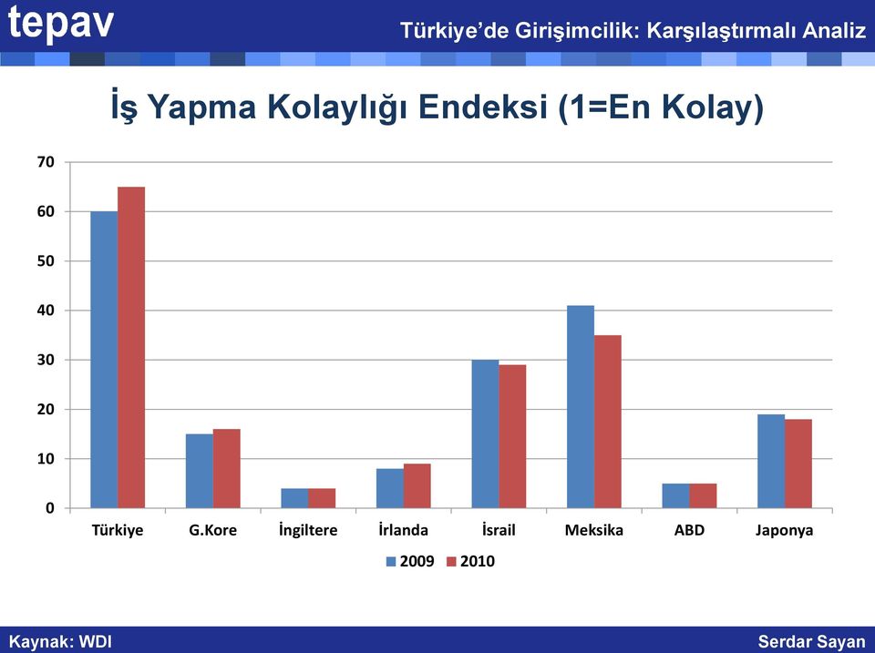 Türkiye G.