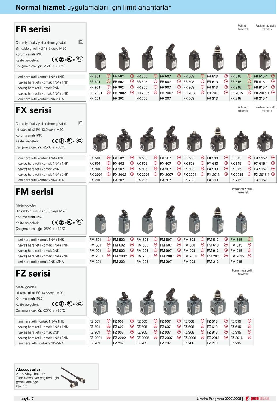 913 FR 915 FR 915-1 FR 2001 FR 2002 FR 2005 FR 2007 FR 2008 FR 2013 FR 2015 FR 2015-1 FR 201 FR 202 FR 205 FR 207 FR 208 FR 213 FR 215 FR 215-1 Polimer tekerlek Paslanmaz çelik tekerlek Cam elyaf