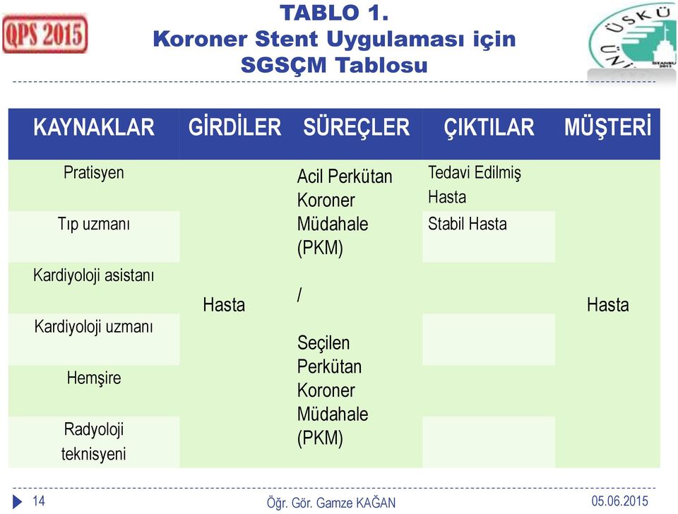 ÇIKTILAR MÜġTERĠ Pratisyen Tıp uzmanı Kardiyoloji asistanı Kardiyoloji uzmanı