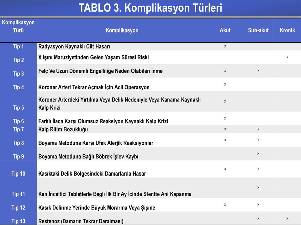 Engelliliğe Neden Olabilen Ġnme X X X Tip 4 Tip 5 Koroner Arteri Tekrar Açmak Ġçin Acil Operasyon Koroner Arterdeki Yırtılma Veya Delik Nedeniyle Veya Kanama Kaynaklı Kalp Krizi X X Tip 6 Farklı