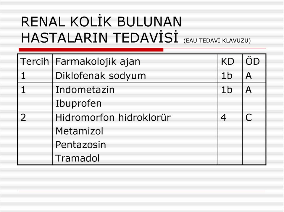 Diklofenak sodyum 1b A 1 Indometazin Ibuprofen 2