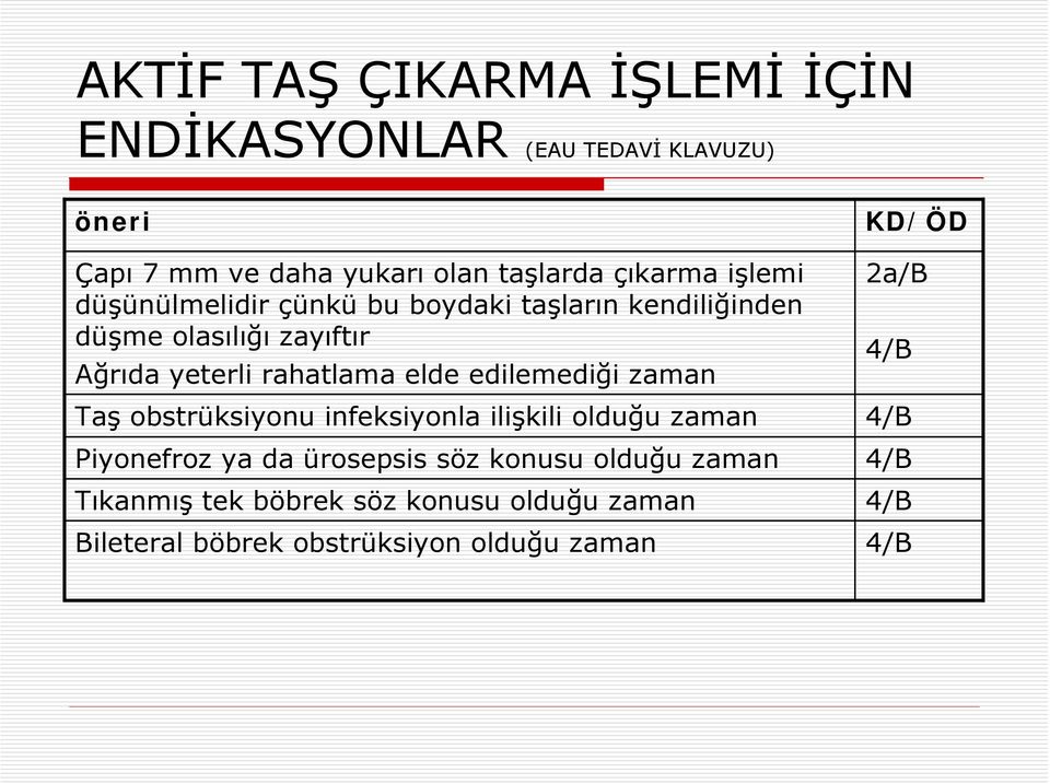 rahatlama elde edilemediği zaman 2a/ 4/ Taş obstrüksiyonu infeksiyonla ilişkili olduğu zaman 4/ Piyonefroz ya da