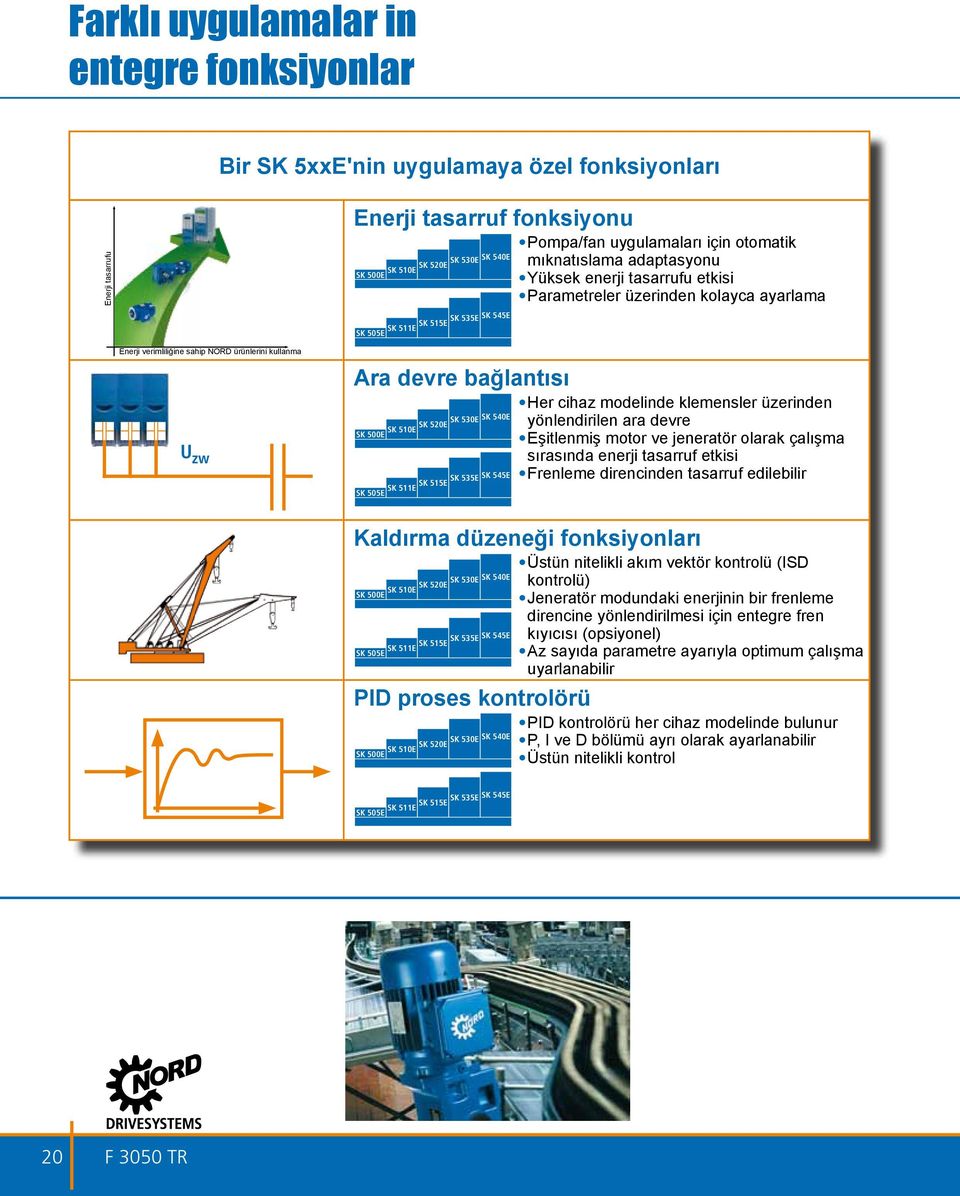 energieeffizienten sahip NORD-Produkten ürünlerini kullanma U zw Ara devre bağlantısı SK 530E SK 540E SK 520E SK 510E SK 500E SK 535E SK 545E SK 515E SK 511E SK 505E Her cihaz modelinde klemensler