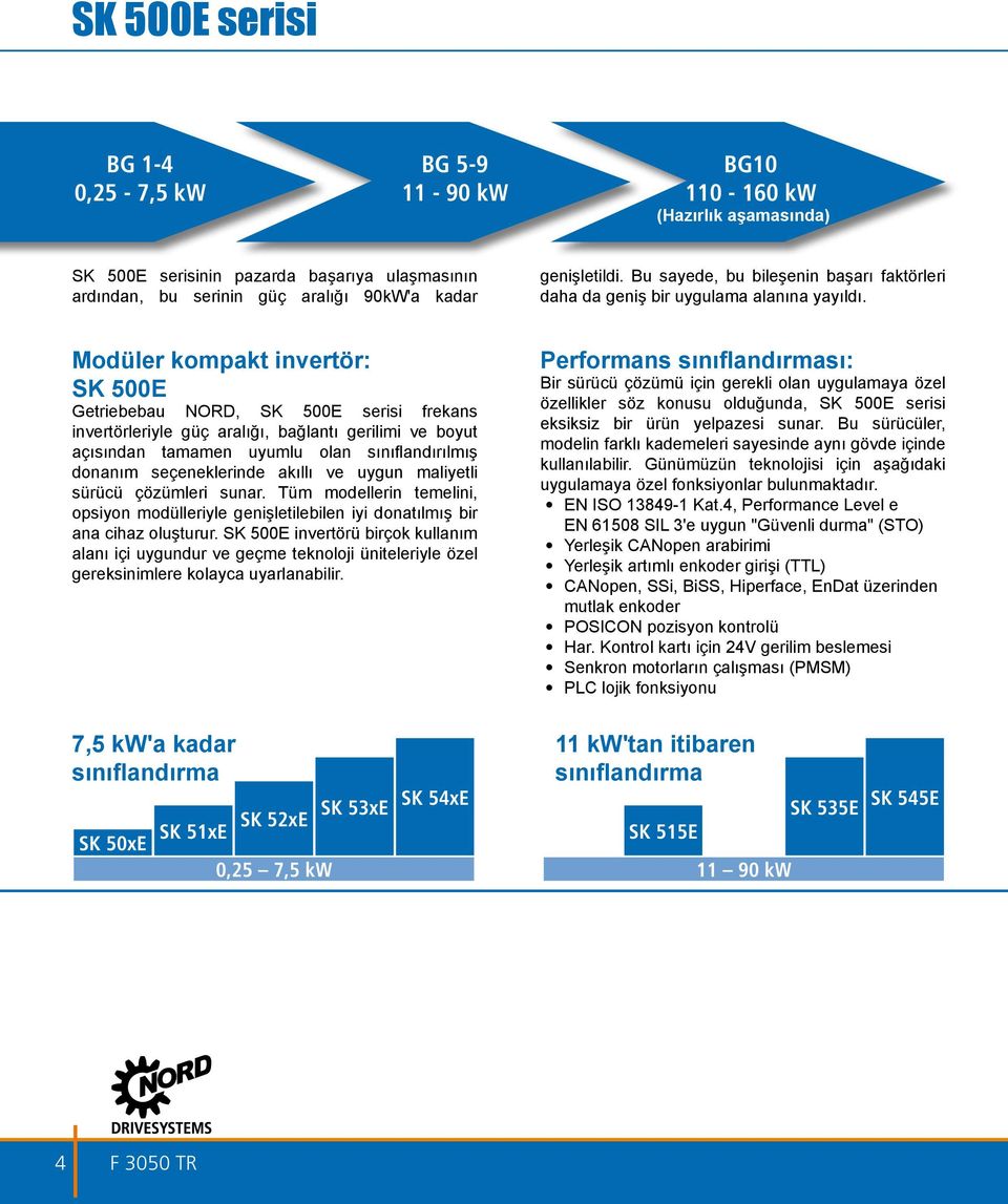 Modüler kompakt invertör: SK 500E Getriebebau NORD, SK 500E serisi frekans invertörleriyle güç aralığı, bağlantı gerilimi ve boyut açısından tamamen uyumlu olan sınıflandırılmış donanım