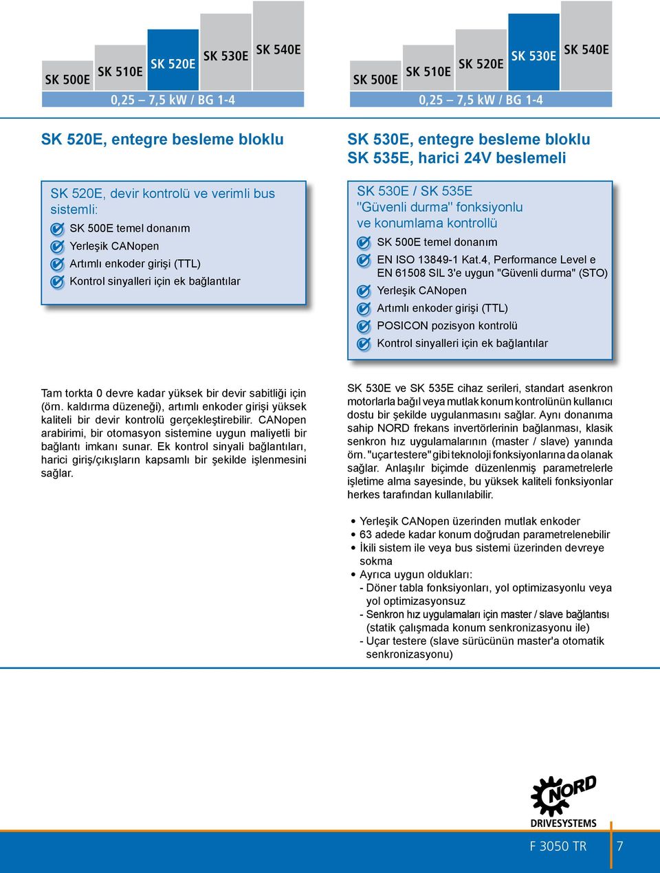 "Güvenli durma" fonksiyonlu ve konumlama kontrollü SK 500E temel donanım EN ISO 13849-1 Kat.