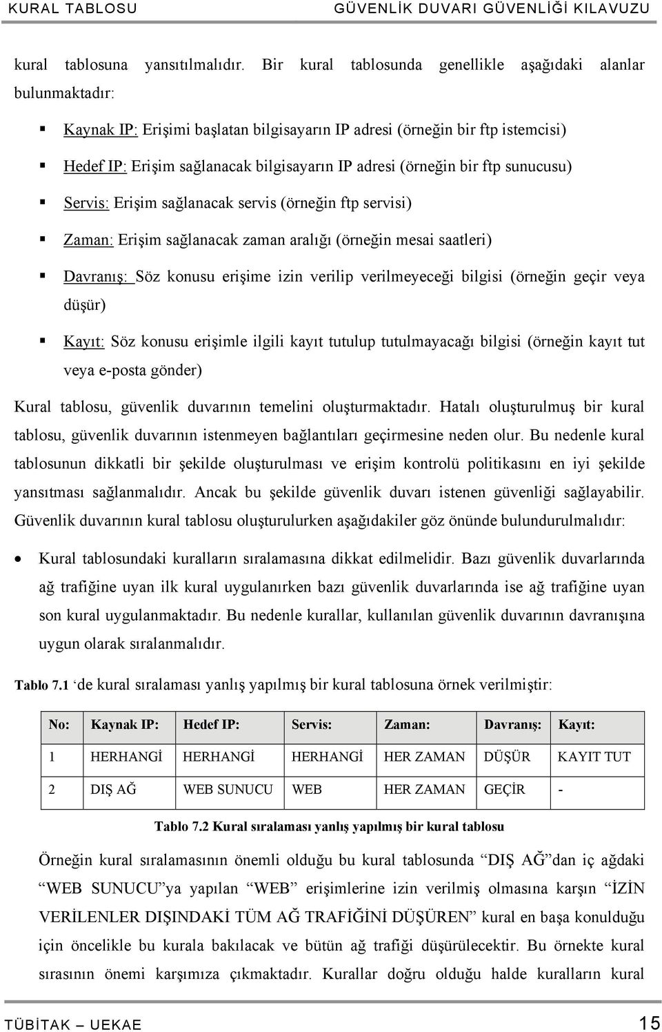 (örneğin bir ftp sunucusu) Servis: Erişim sağlanacak servis (örneğin ftp servisi) Zaman: Erişim sağlanacak zaman aralığı (örneğin mesai saatleri) Davranış: Söz konusu erişime izin verilip