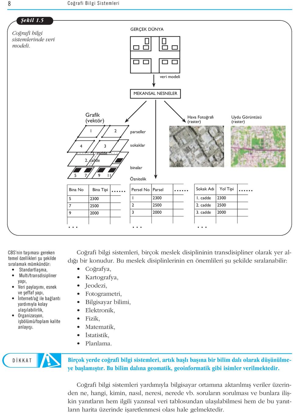 cadde sokaklar binalar 5 7 9 11 Öznitelik Bina No Bina Tipi 5 2300 7 2500 9 2000 Persel No Parsel 1 2300 2 2500 3 2000 Sokak Ad Yol Tipi 1. cadde 2300 2. cadde 2500 3.